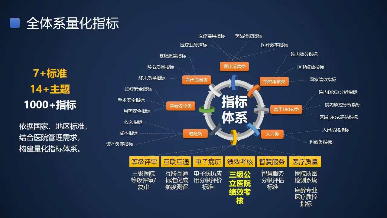 医院管理系统界面